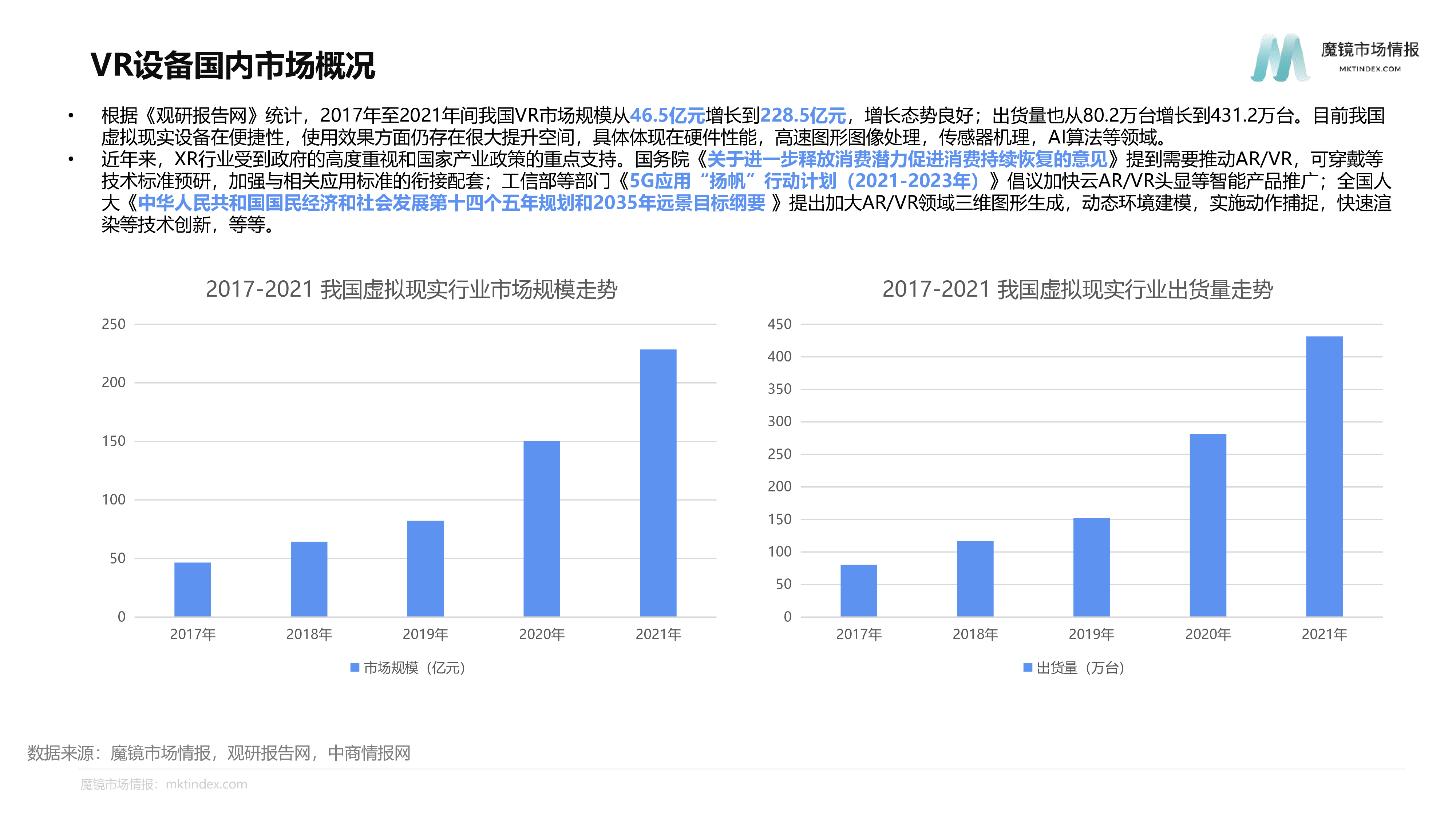 魔镜市场情报2022VR设备淘系平台市场概览报告17页